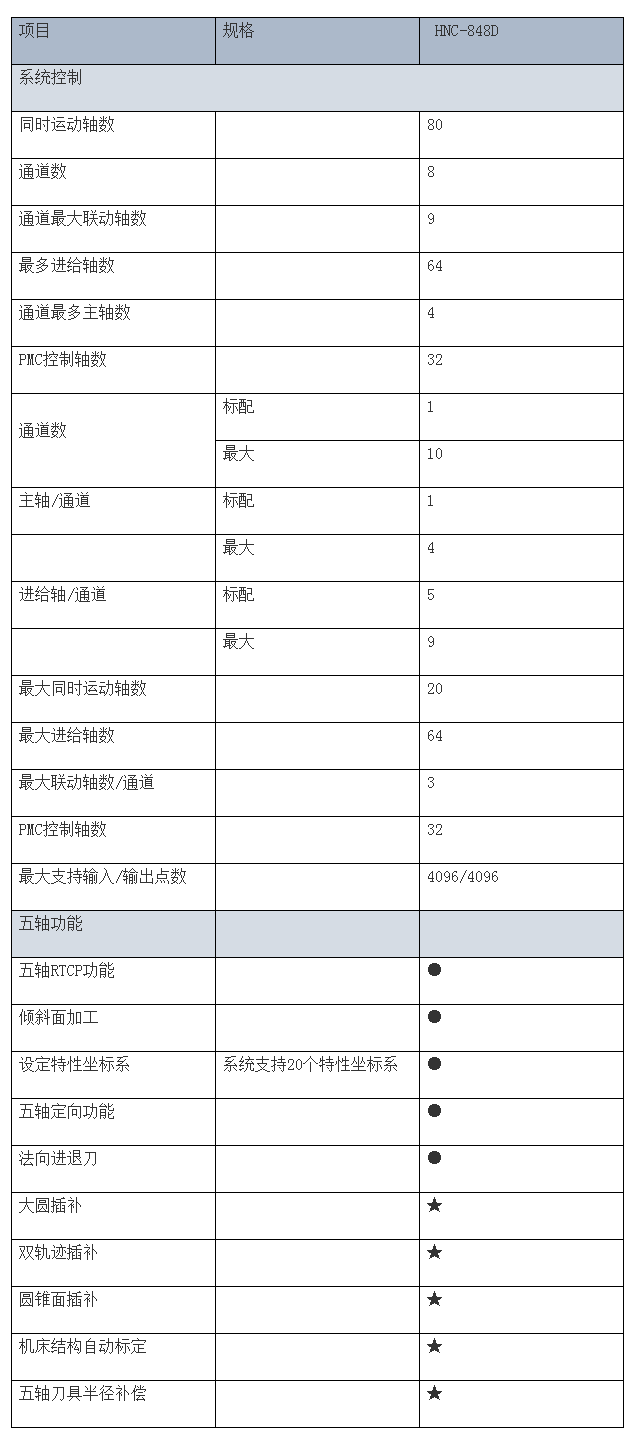 HNC-848Di五軸數控系統 武漢華中數控股份有限公司.png